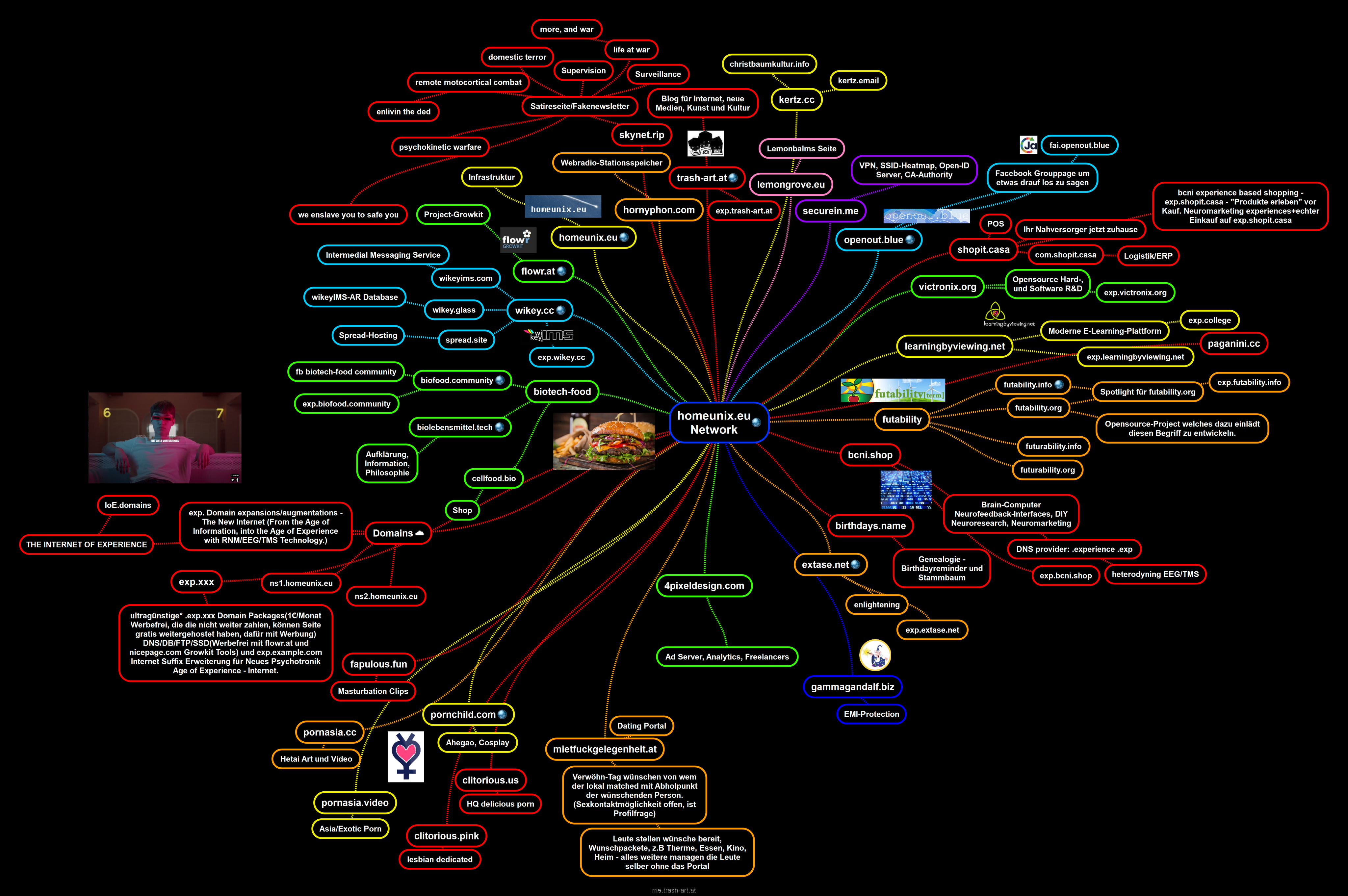 The Homeunix Network